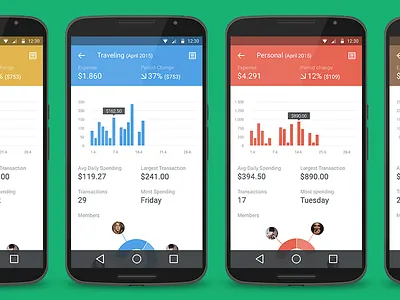 Spendee 2.0 analytics android categories charts flat graph icons lollipop material design minimal spendee ui