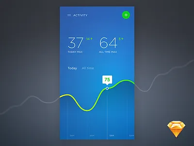 Activity UI analytics chart cool free freebie graph mobile simple
