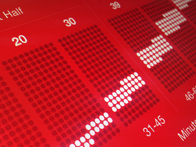 Steven Gerrard infographic data data visualisation datavis design editorial football graphic infographic sport visualisation