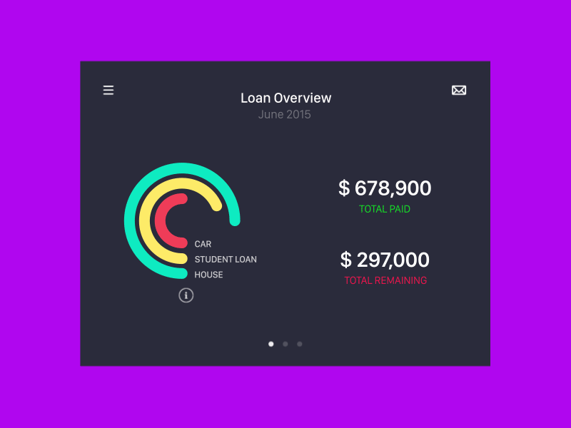 Loan Manager Application ae aftereffect analytics animation awesome dashboard finance flat gif graph money purple