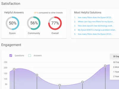 Fixboard Redesign analytics app application brand dashboard graph material stats ui ux web website