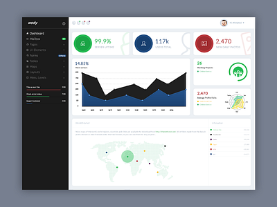 wody Dashboard app branding dashboard grad graphs typography ui