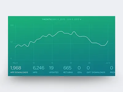 Landscape Graph analytics app graph ios