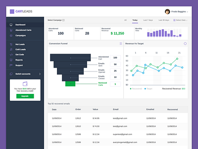 Dashboard dashboard frodo minimal