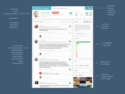 Dunwello anonymous jobs professionals profile ratings reviews user web
