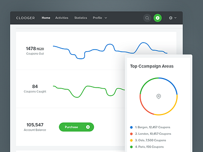 Clooger - Dashboard analytics charts clean dashboard flat interface mobile responsive tablet ui ux