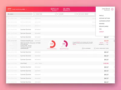 Super Transaction Log credit card dashboard data fintech marqeta money payment rewards statement transactions