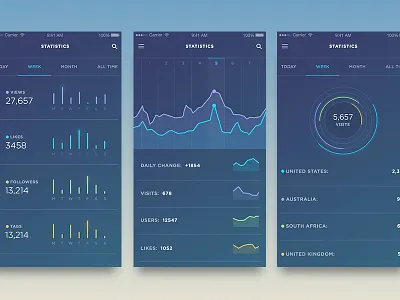 Statistics UI app betraydan clean data design graph minimal sketch statistics stats ui