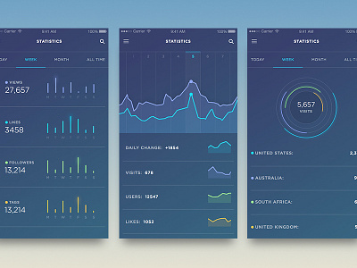 Statistics UI app betraydan clean data design graph minimal sketch statistics stats ui