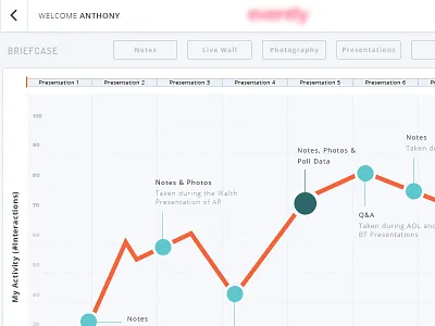Briefcase Graph app graph stats ui