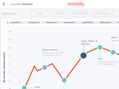 Briefcase Graph app graph stats ui