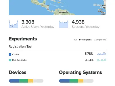 Dashboard charts dashboard visualization