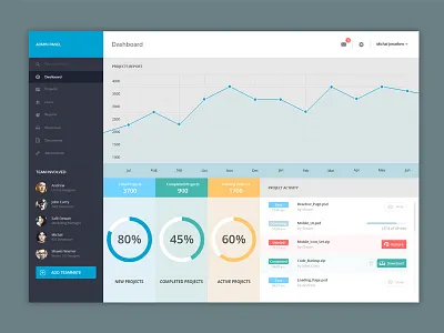Admin Panel - Dashboard admin chart dashboard design flat graph interface navigation panel statistics stats ui