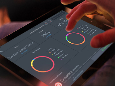 Stats (LIVE) analytics compare crowdfire dark eagle eye farhan graph line night numbers stats twitter