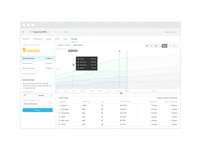 Nutanix Prism Cluster Runway chart clean minimal nutanix ui web white