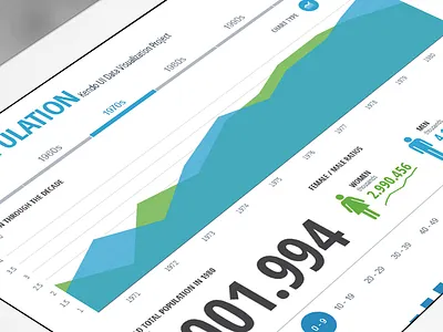 World Population Dashboard area bar chart dash dashboard donut graph inforgraphic interactive line pie visualization