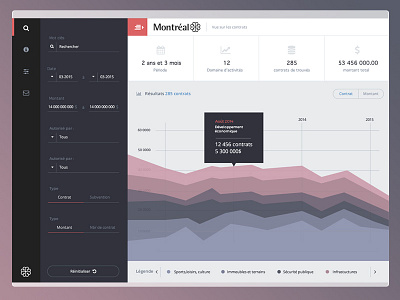 Data Visualization dashboard