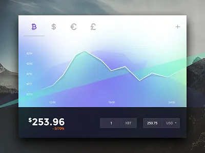 Day 006 - Currency Status chart currency dashboard data graph interface money statistic stats widget