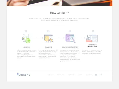 Process Illustrations analysis development flat icon illustration plan process sketch step website
