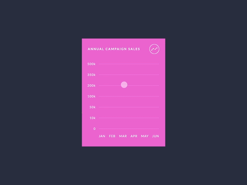 Azure UI Kit Graphs ae after effects animation azure chart free graph motion photoshop ui kit