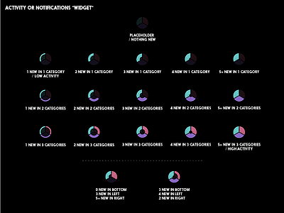 Activity or Notifications Widget activity design digital glance ideation infographic notifications pastel prototype tron watch widget