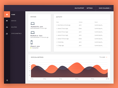 Webapp Dashboard app apple charts dashboard flat interface ios iphone menu navigation ui