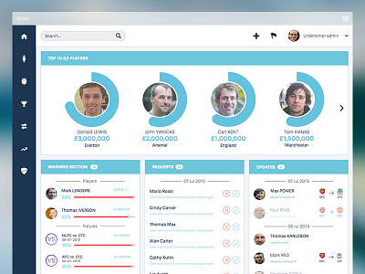 Financial dashboard WIP backend chart dashboard graph insurance interface stats ui ux web