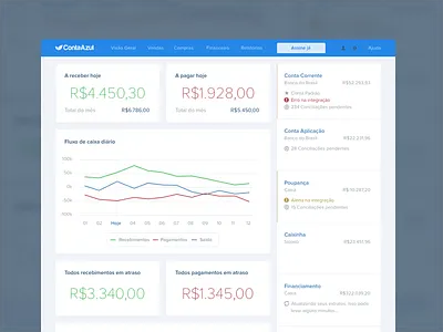 Dashboard accounting azul business conta contaazul dashboard data flat invoice web