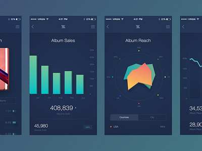 Mobile Album Stats data fiasco graph ios iphone lupe mobile music stats ui
