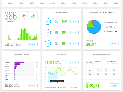 Web Application Dashboard brian moran dashboard design samcart ui user experience user interface web design