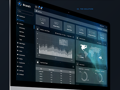 The Brandit Platform Behance Project beta data visualization free designer platform ui ux