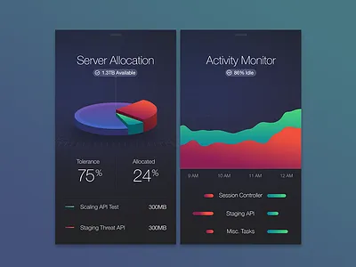 Server iOS Screens chart data graph grid ios layout mockup ui