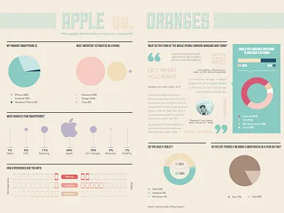 Infographics | Apple vs. Oranges analytics chart data graph infographic infographics numbers smartphone survey tablet technology visualization