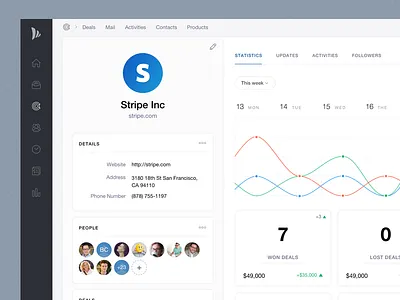 TeamWave - Organisation Profile bangalore clean crm dashboard graph icons numbers profile stats teamwave ui ux