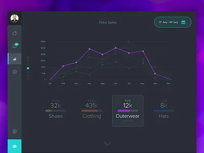 Sales Dashboard analytics dark graph line sales ui ux