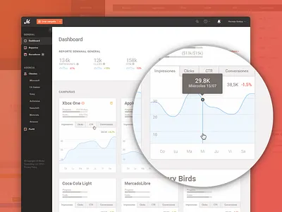MediaDesk Dashboard analytics app application calendar dashboard grid infographic interface list stat ui web