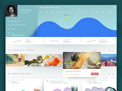 Dashboard for Employee fitness app app fitness app iphone6 landing page statistics summary ui design ux design. iphone app web