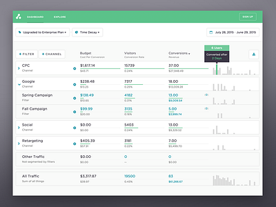 Attribution Dashboard ads app attribution chart clean d3 dashboard graph refactor simple table tooltip