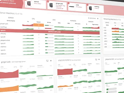 Network Monitor Dashboard alerting dashboard graphs monitoring ui ux