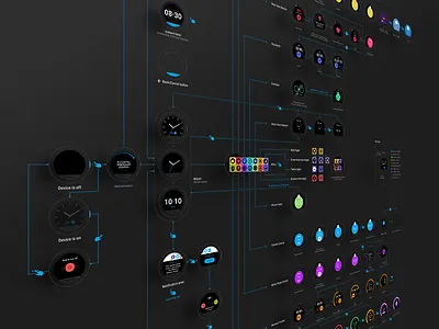 Alcatel Watch IA Diagram clean diagram flat ia information architecture interface smartwatch ui user experience ux watch wearables
