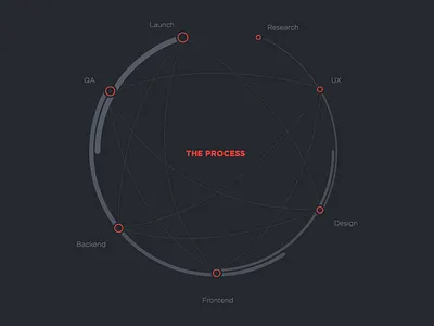 The Process 2 circle dark infographic minimalistic process sketch web