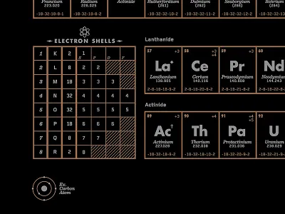 Periodic Table print atom black copper electron gold periodic table science