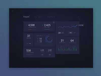 Security Dashboard Exploration chart data graph grid ios layout mockup security ui