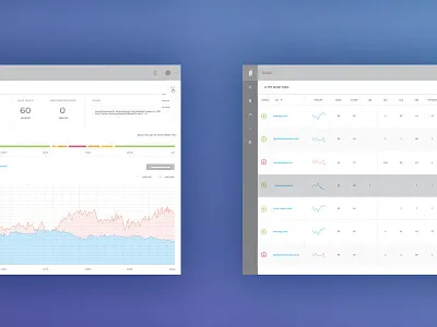 Admin Wireframes admin app charts clean dashboard data design graphs ia ui ux wireframes