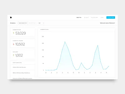 Analytics Dashboard analytics dashboard data interface stats ui web