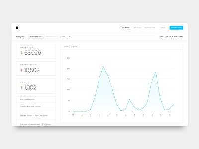 Analytics Dashboard analytics dashboard data interface stats ui web