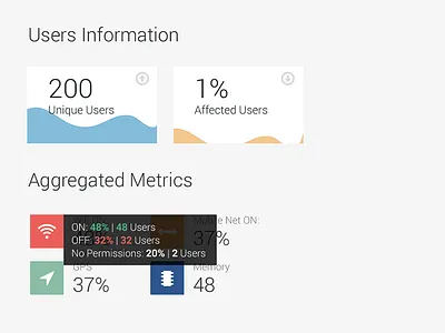 Errors Metrics dashboard erros metrics visualization