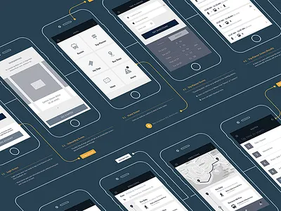Transit Mobile App Workflow app itx mobile transit transportation wireframe workflow