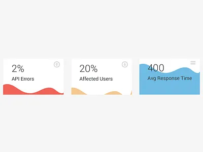 Visualization Tiles dashboards graphs ideas tiles visualization