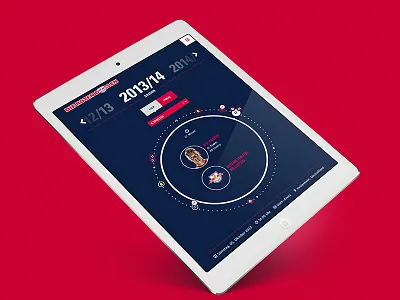 RB Leipzig Liveticker blue football liveticker mobile rb leipzig red bull soccer ticker typography ui design